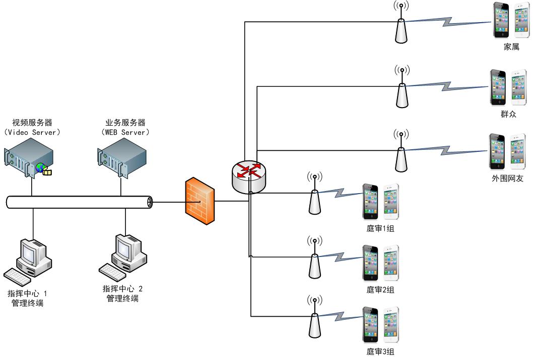 法院庭審手機PGC直播 法院庭審手機PGC直播
