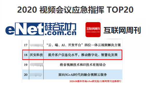 2020視頻會議應(yīng)急指揮TOP20 （沃安科技產(chǎn)品入榜單）
