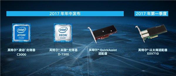 Intel 5G Modem 網(wǎng)絡(luò)適配器